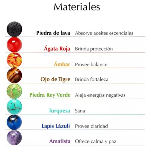 PULSERA 7 CHAKRAS